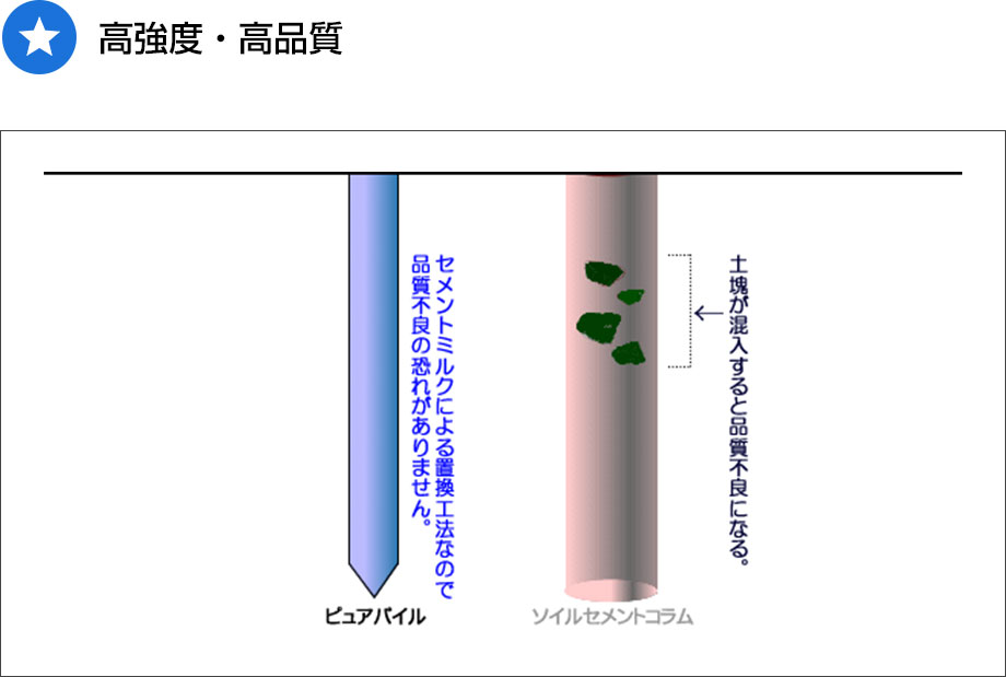 高強度・高品質